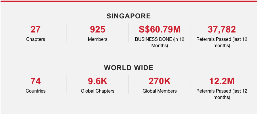 BNI Singapore